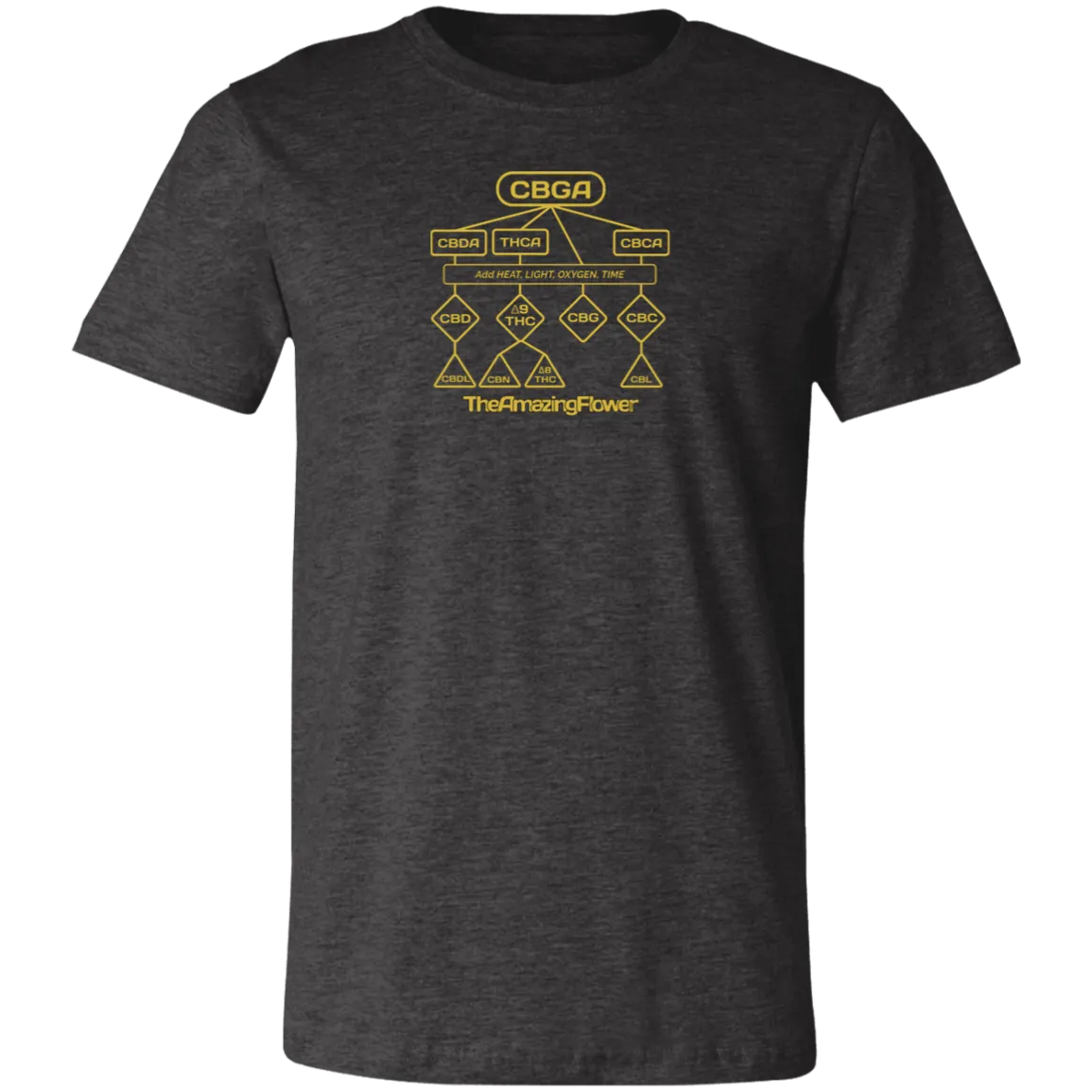 Cannabinoid Family Tree T-Shirt