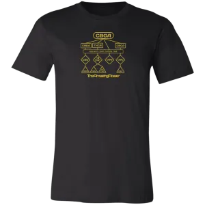 Cannabinoid Family Tree T-Shirt