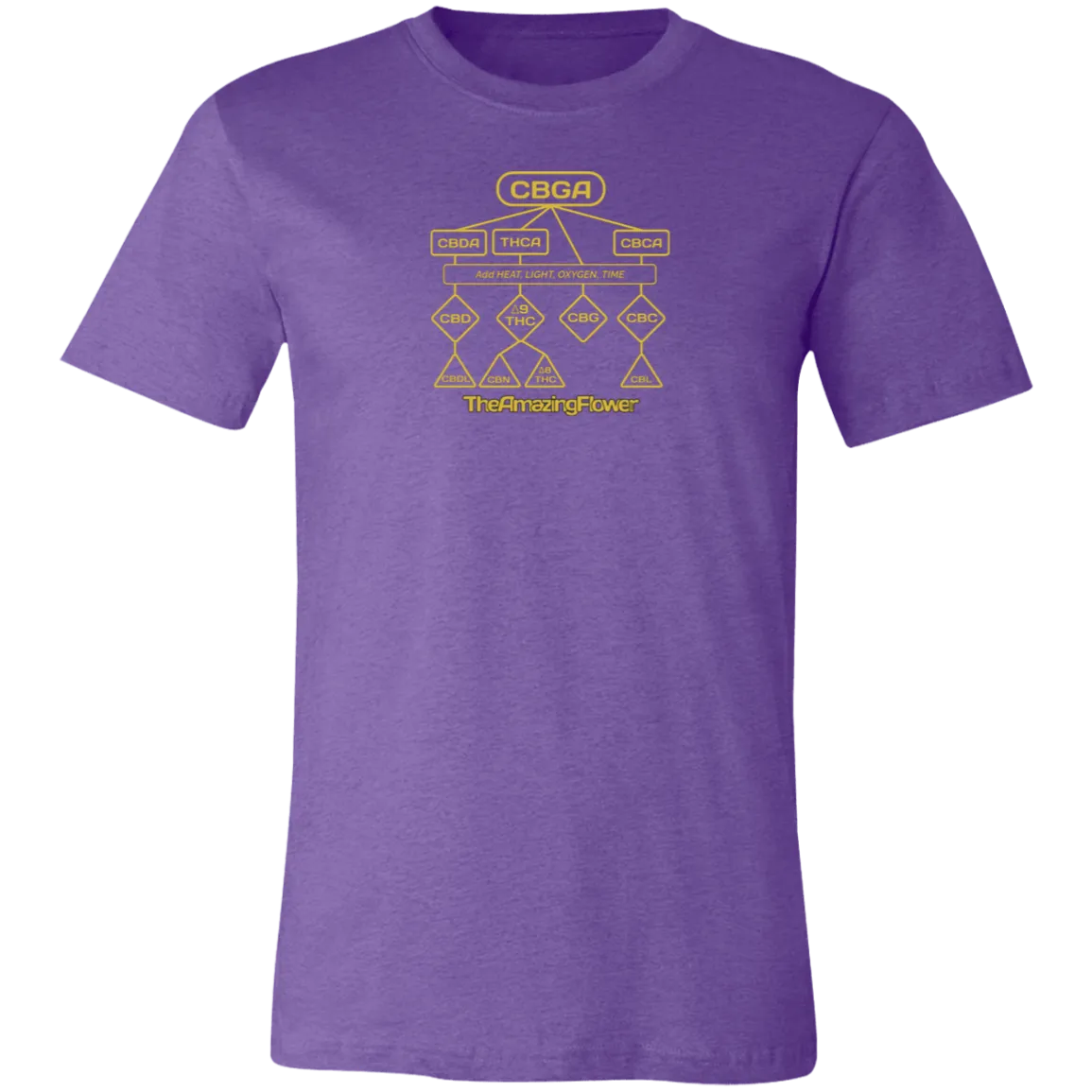 Cannabinoid Family Tree T-Shirt