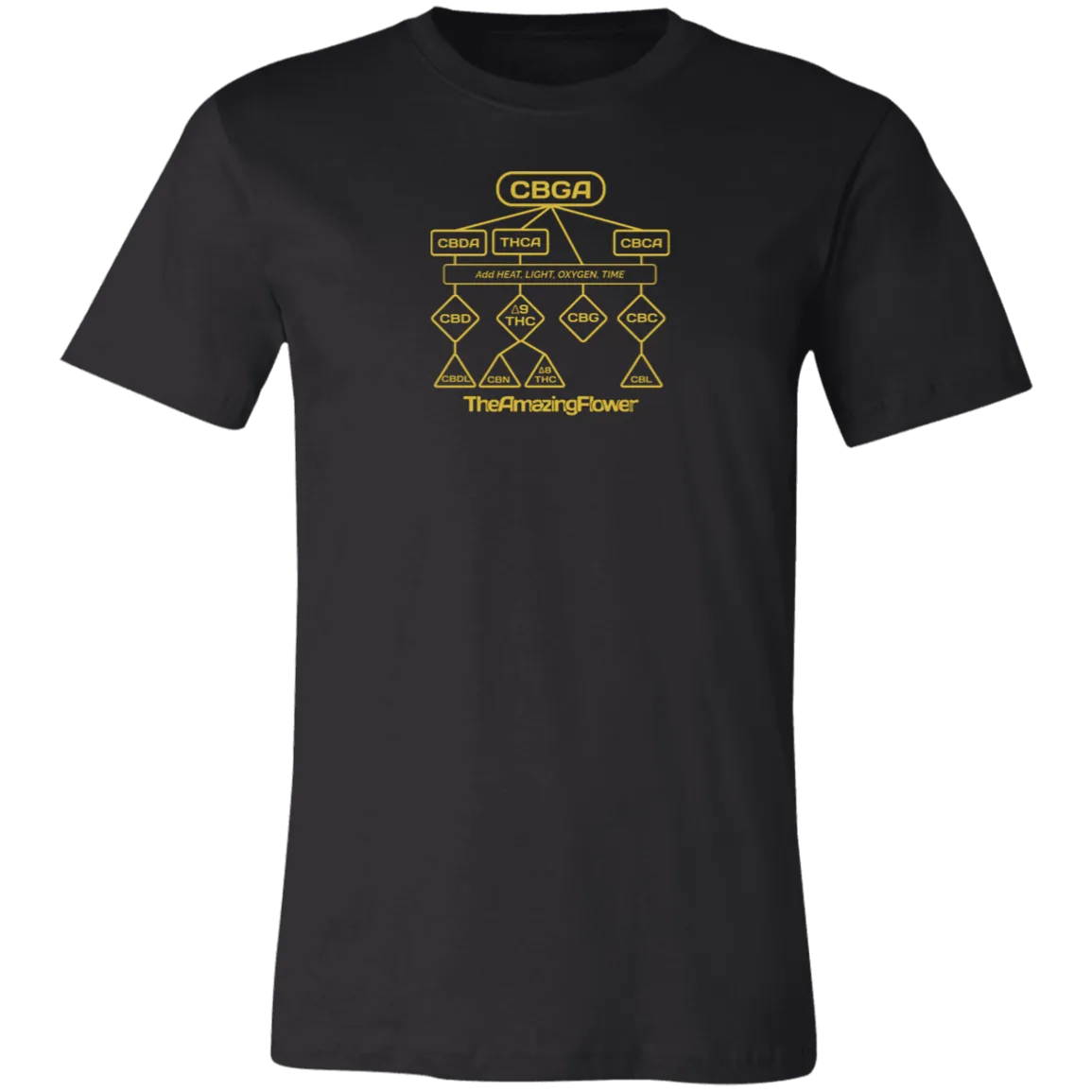 Cannabinoid Family Tree T-Shirt